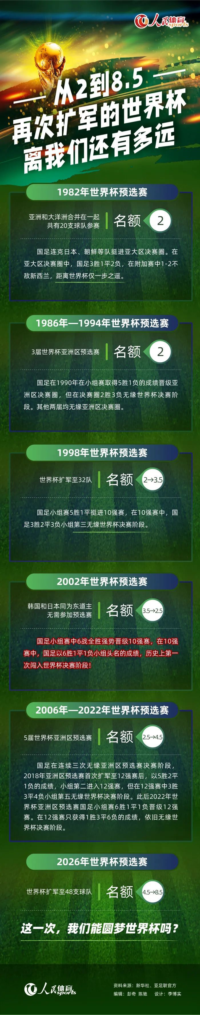 皇家马德里已经宣布与主教练安切洛蒂续约至2026年，The Athletic报道，安切洛蒂未来可能在俱乐部担任其他职务。